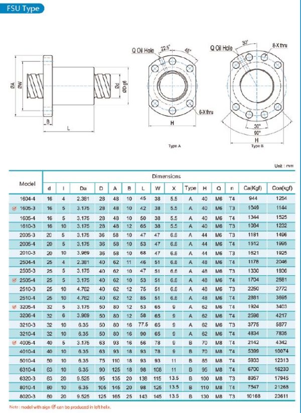 Precision Rolled Ball Screw Assemblies - ModuSystems