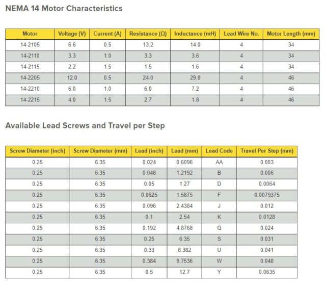 Lead Screw Driven Stages-NEMA14 – ModuSystems