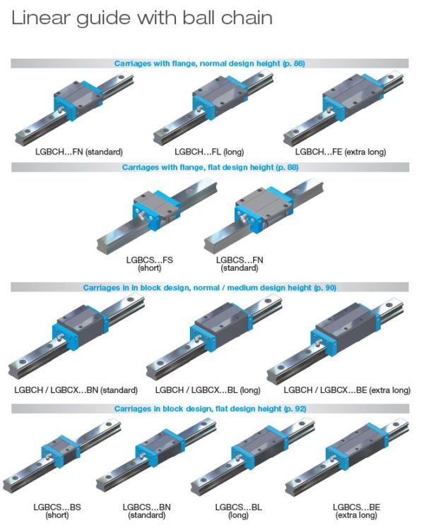 Profile Rail Linear Ball Guide – ModuSystems