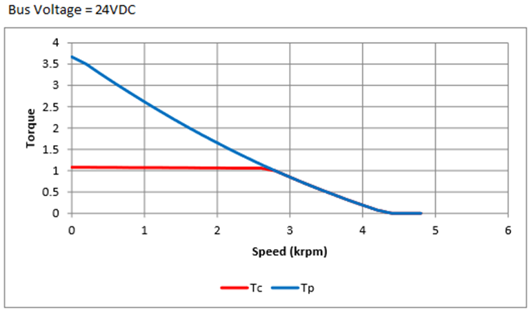 NV17-1 – ModuSystems