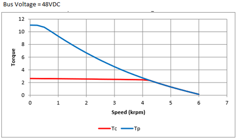 Nv17-3 – Modusystems