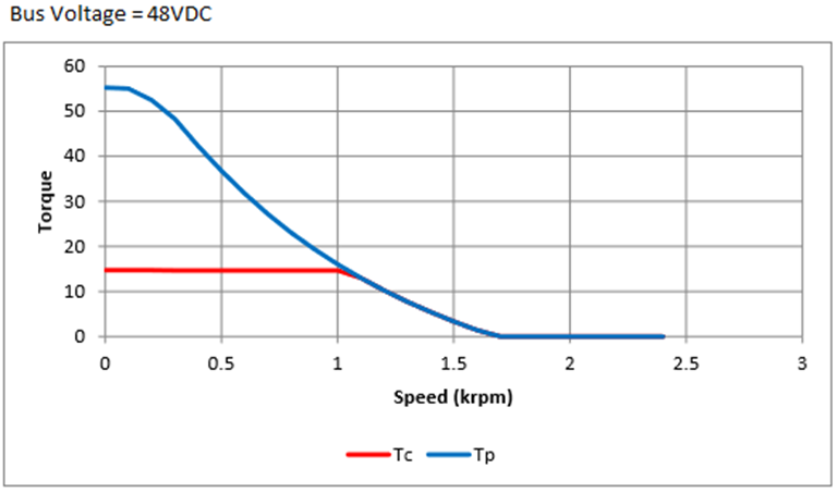 NV34-1 – ModuSystems