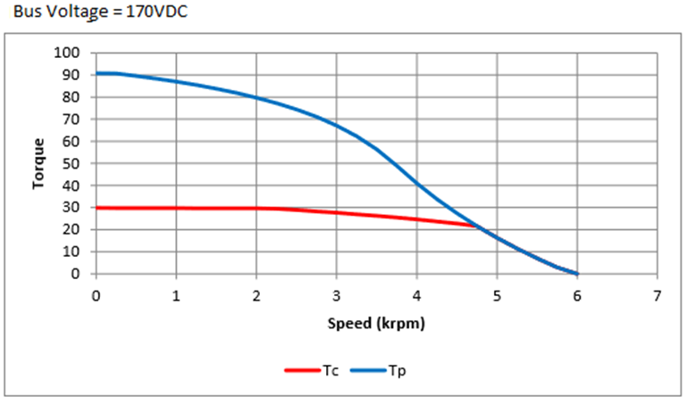 NV34-2 – ModuSystems